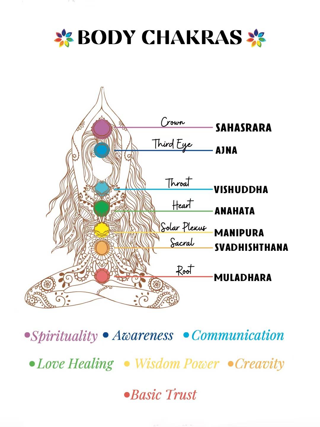 "Rainbow of Healing Bracelet" - 7 chakras bracelet - Dream And Brush Crystals